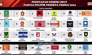 Partai Slot Indonesia Terbaru 2024 Login